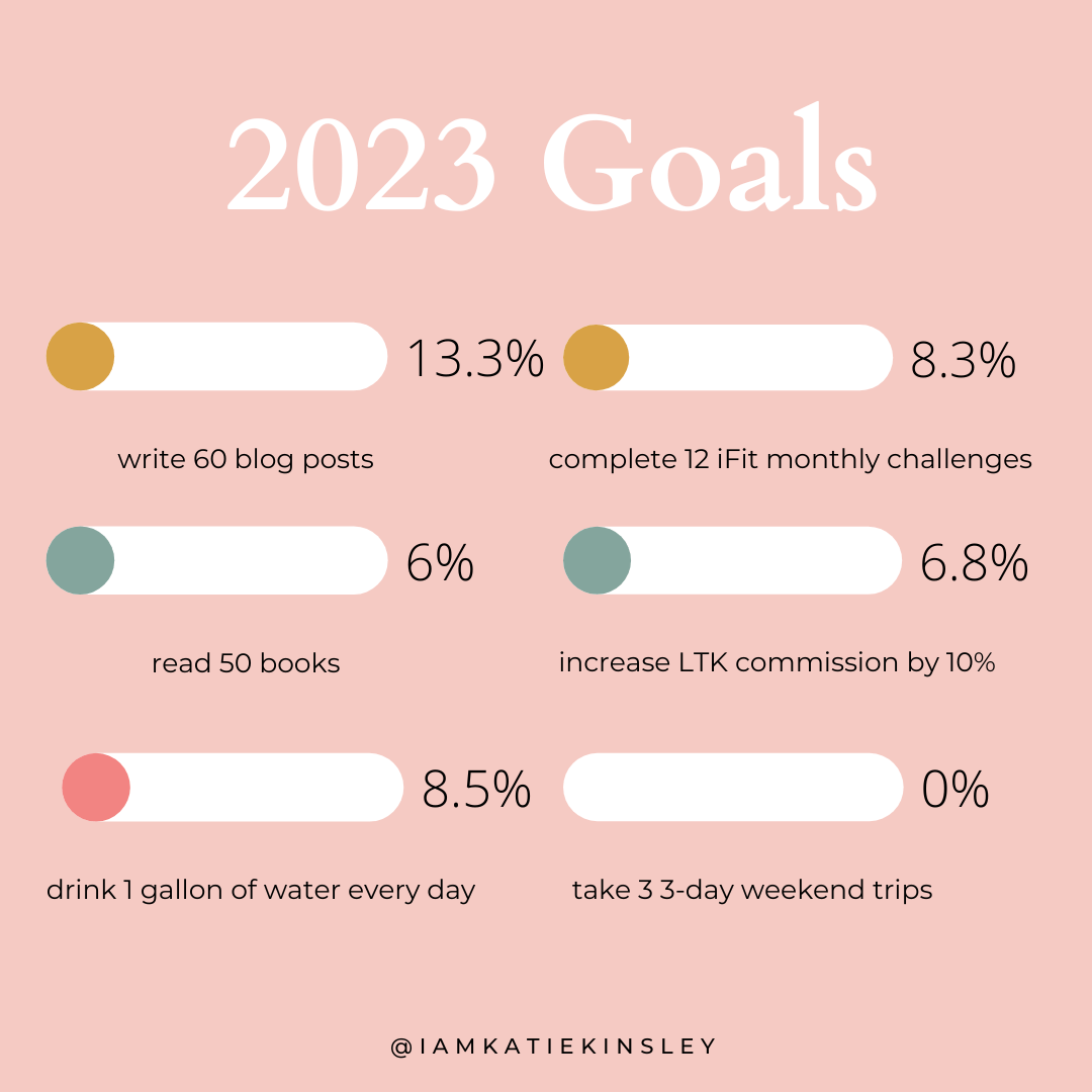 January 2023 Goals Progress