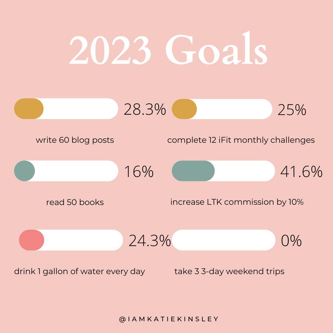 March 2023 Goals Progress