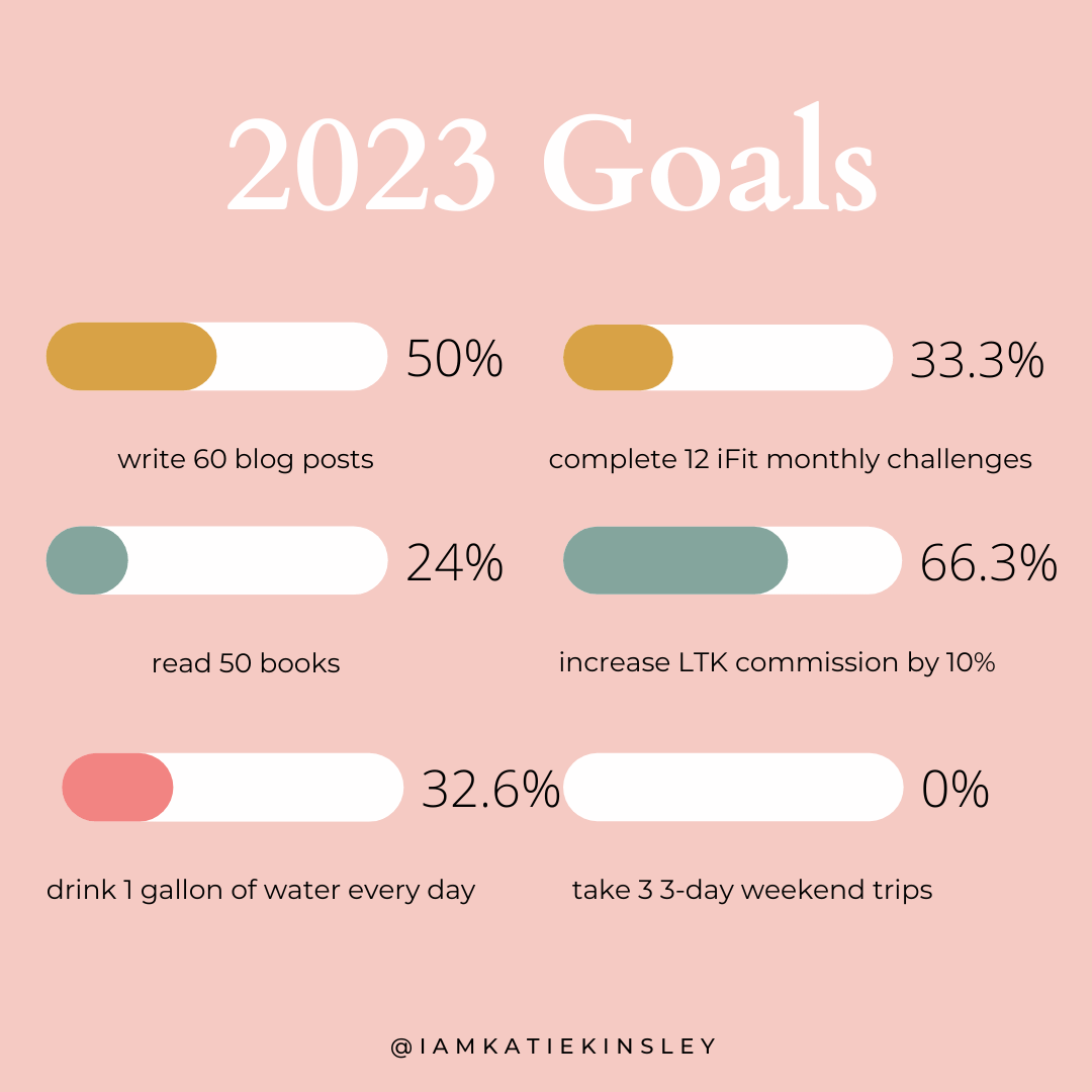 April 2023 Goals Progress