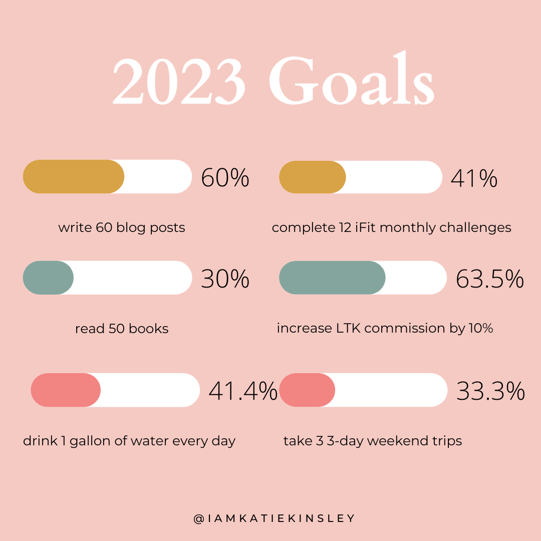 May 2023 Goals Progress