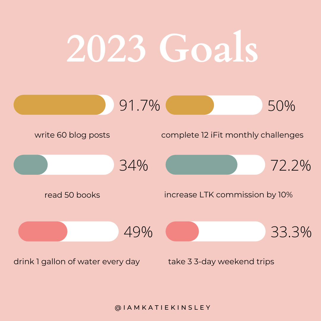 June 2023 Goals Progress
