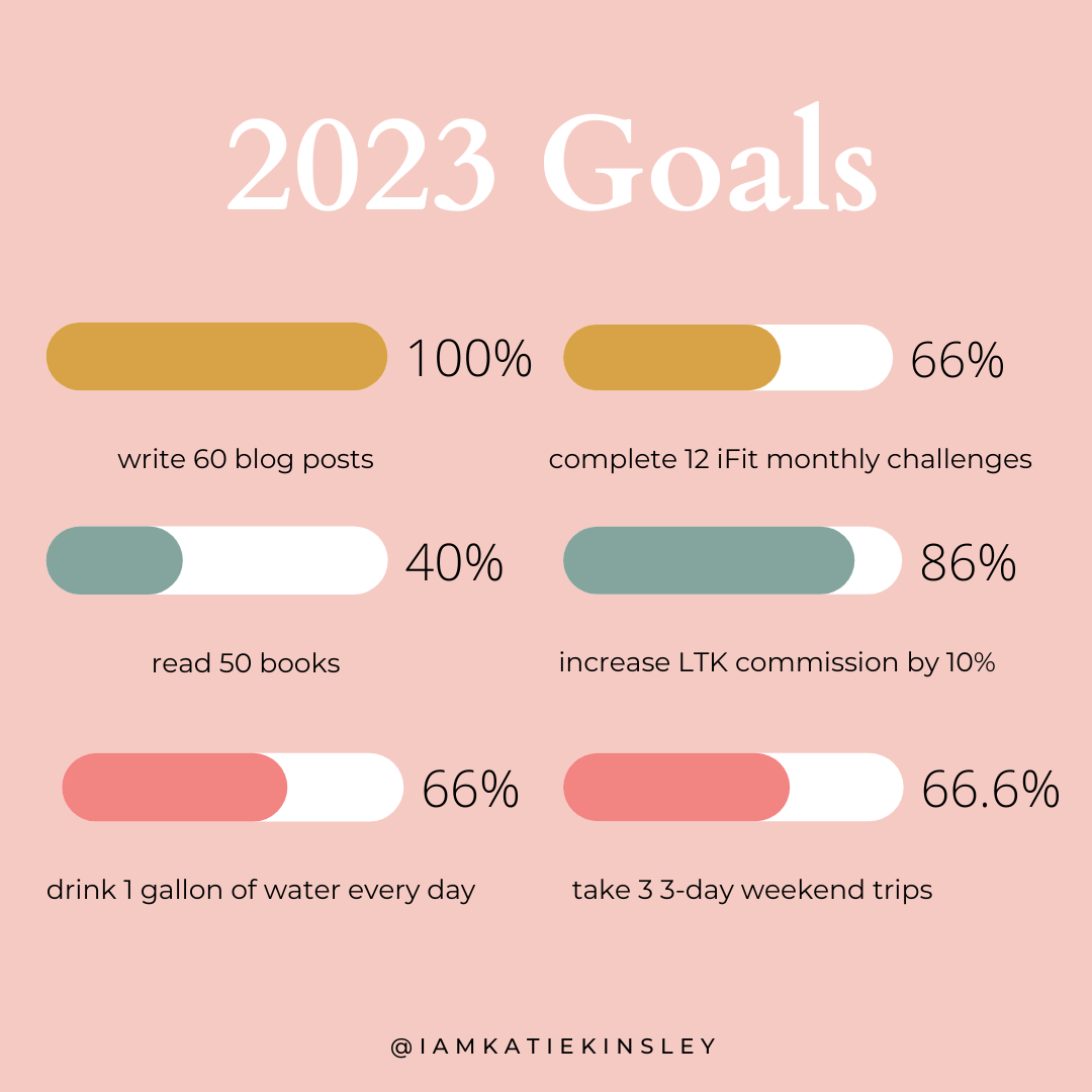 August 2023 Goal Progress
