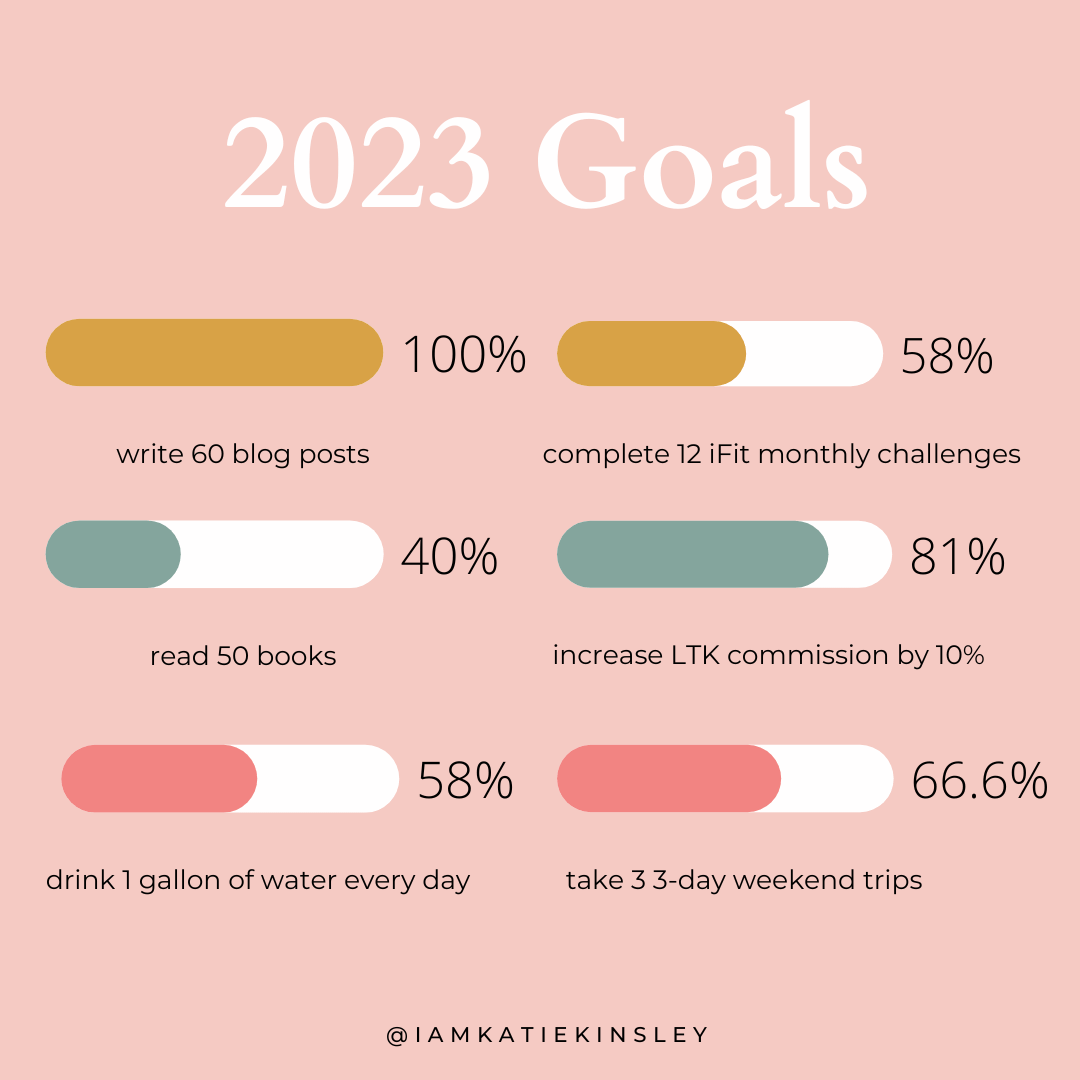 July Goals Progress