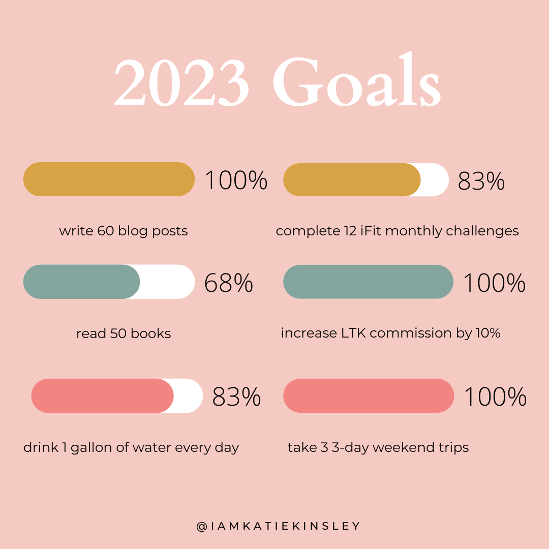 October 2023 Goal Progress