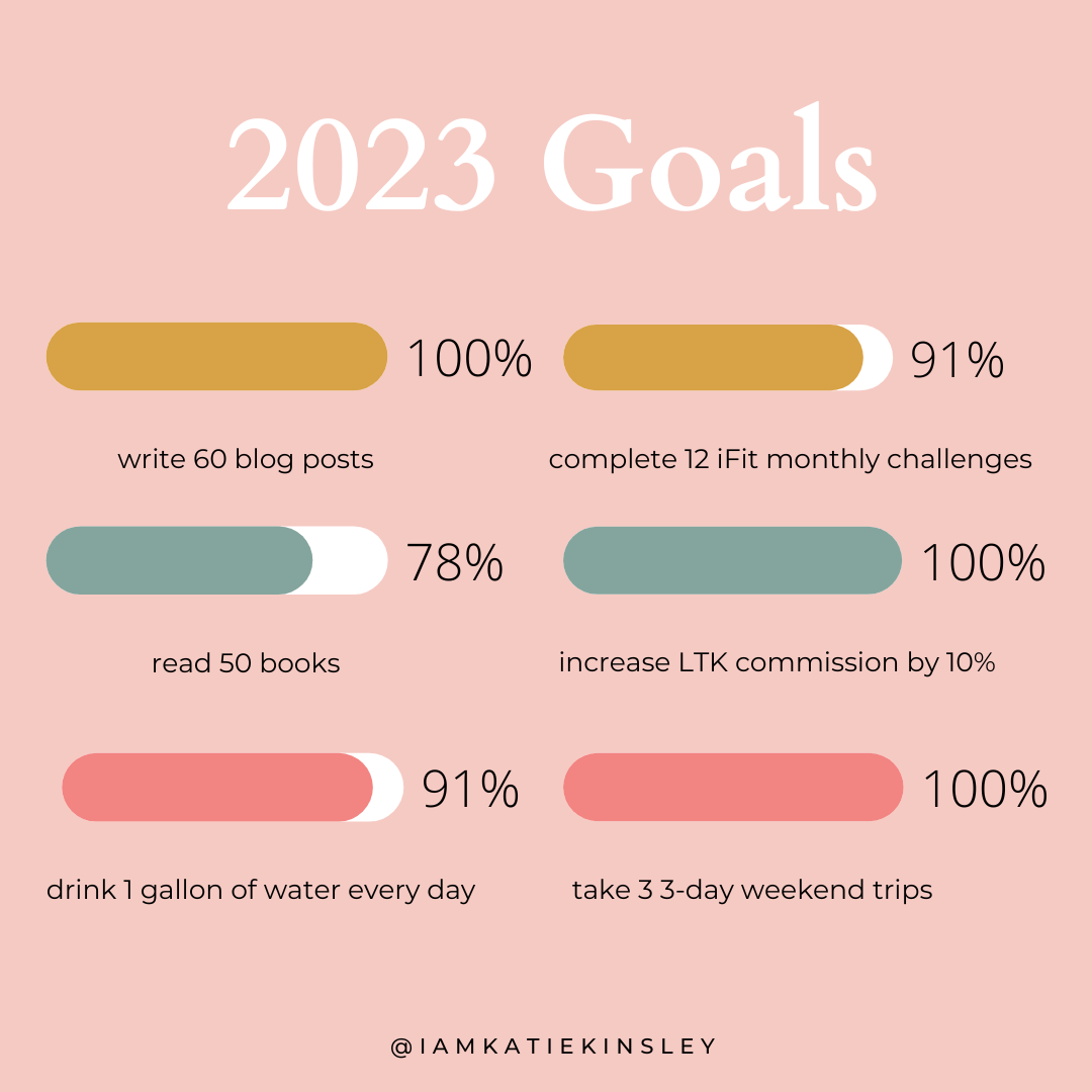 November 2023 Goal Progress