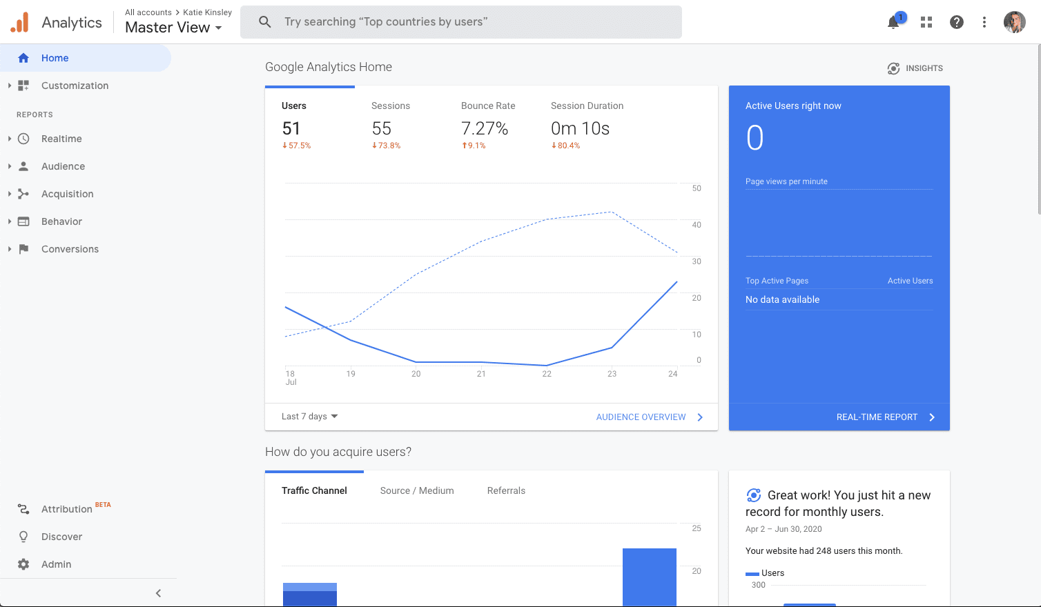 Google Analytics Reporting Dashboard View