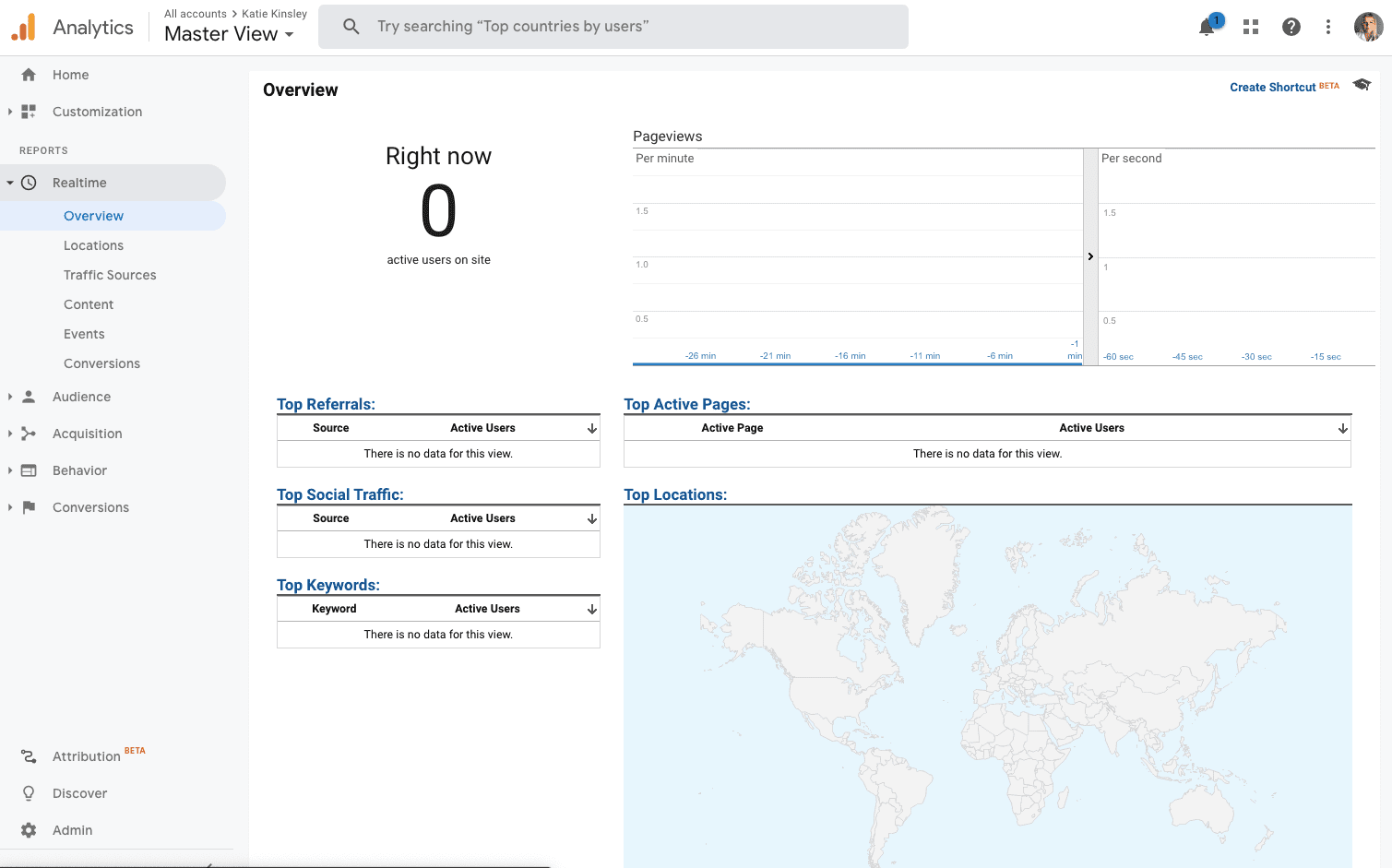 Realtime Report Overview
