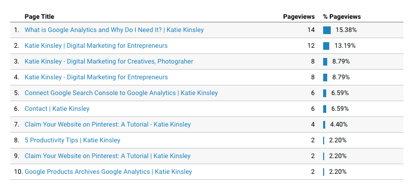 Google Analytics Reporting Page Titles