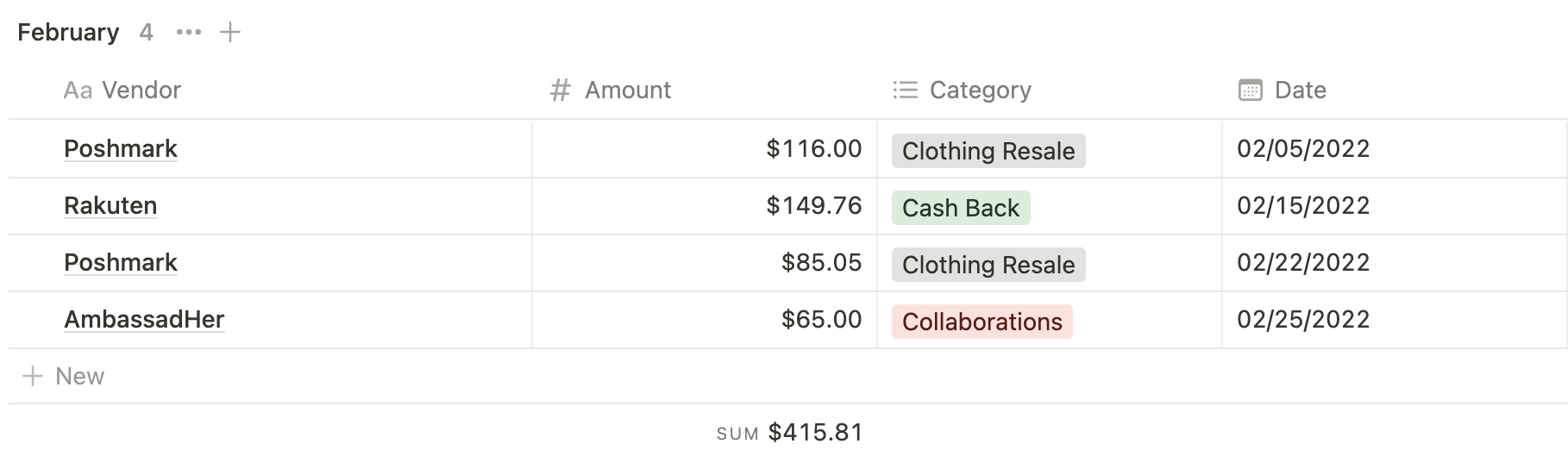 Monthly Life Update: February 2022 February 2022 Income Transactions