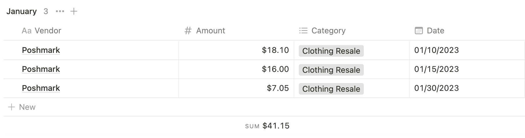 January 2023 Side Hustle Transactions