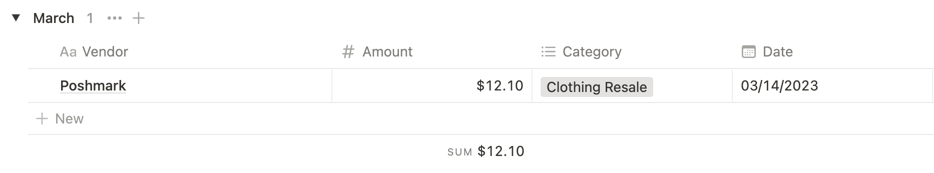 March 2023 Side Hustle Transactions