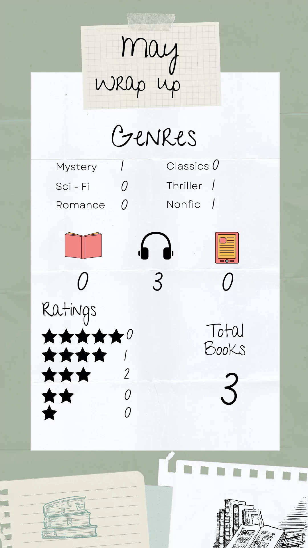 May 2023 Reading List Wrap Up