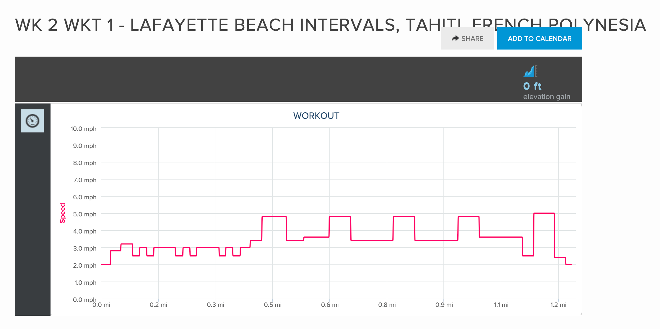 Day 10 Results