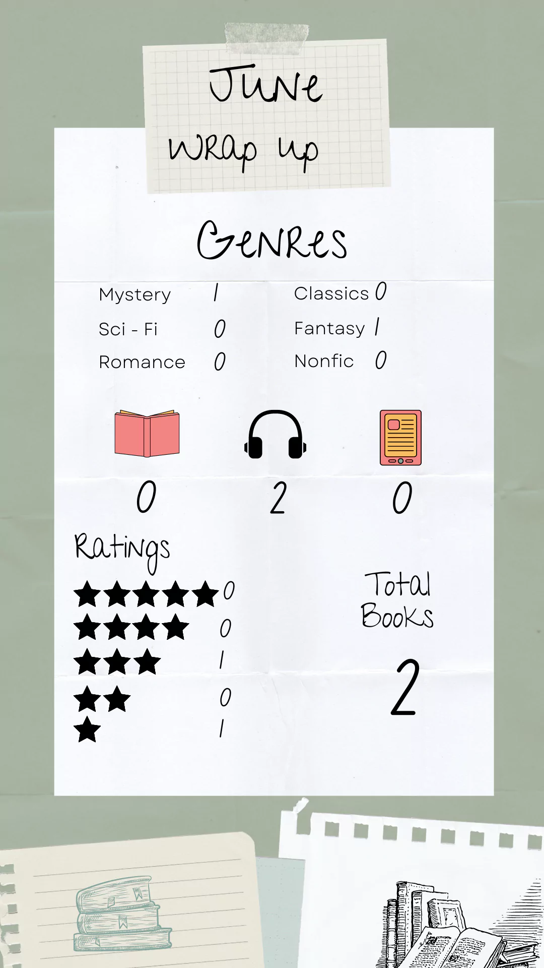 June 2023 Reading List Wrap Up