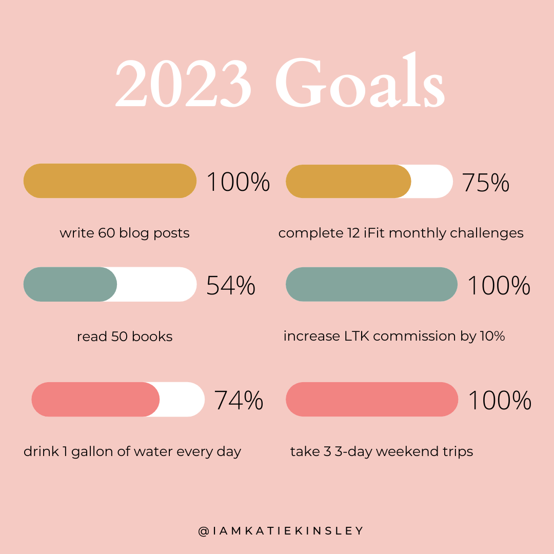 Monthly Life Update: September 2023 September Goal Progress