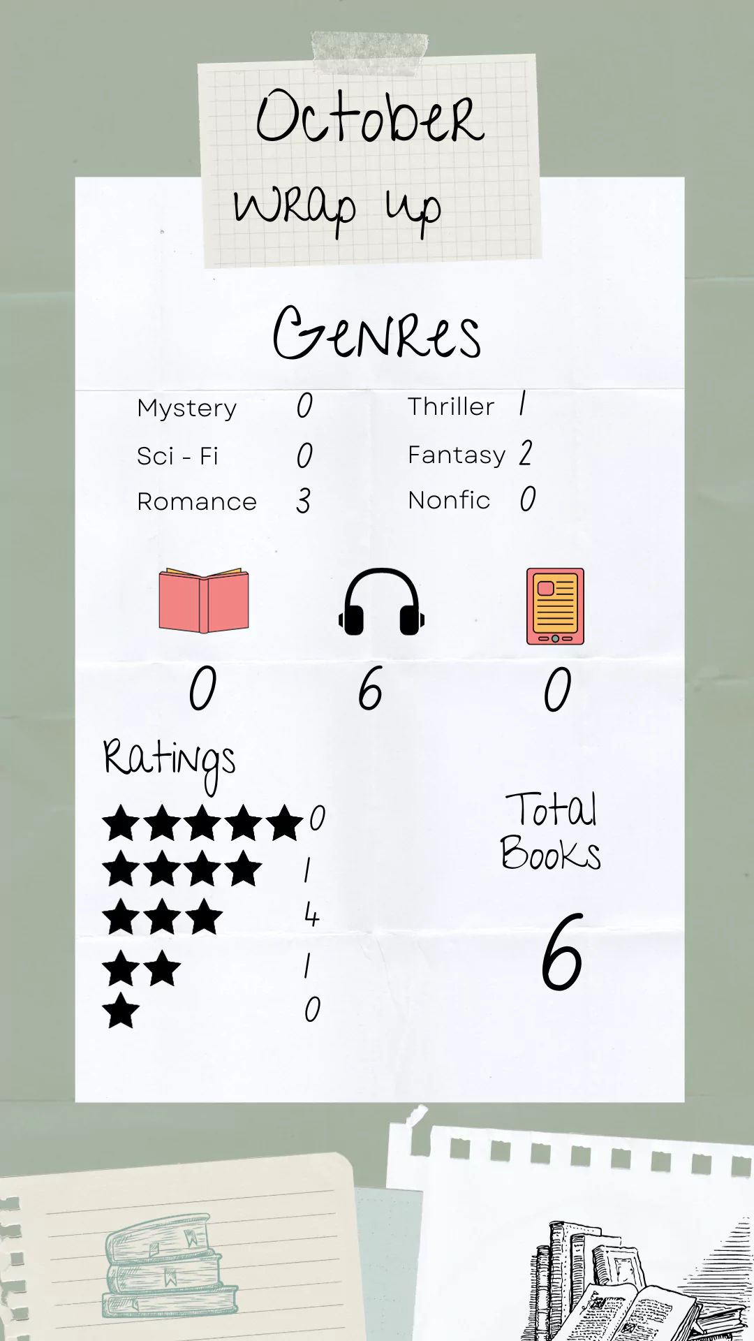 October 2023 Reading List – 6 Books October 2023 Reading List Wrap Up