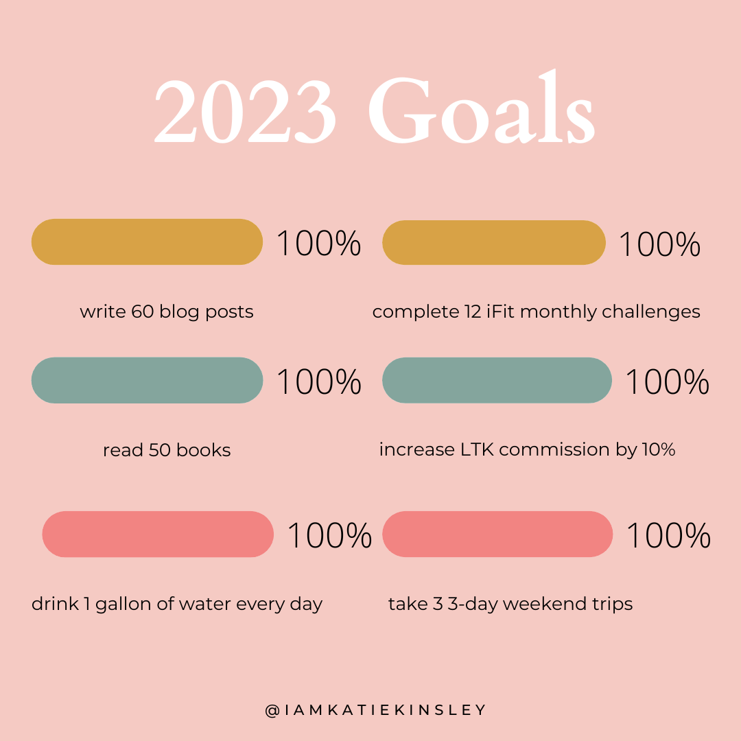 Monthly Life Update: December 2023 December 2023 Goals